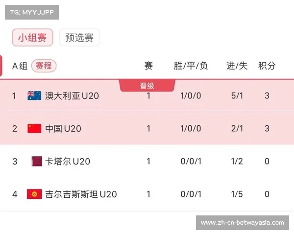 日本U20亚洲杯大名单揭晓 东京核心强势领衔队伍战斗力提升 日本U20亚洲杯大名单揭晓 东京核心强势领衔队伍战斗力提升